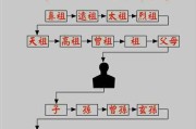 摆放吉时，传统与现代的结合