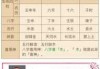 八字硬不硬？看这四个字能否测出你的 personality！