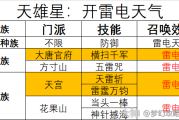 天罡吉时，解读与应用