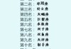 十二星座男的面相解析，从 birthmarks到 facial features