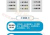 高考北大新举措，签协议成趋势？