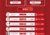好，用户让我写一篇关于12月生肖兔财运运势的文章，标题和内容都要写。首先，我需要确定标题，得吸引人又准确。生肖兔在12月的运势，可以突出兔年大吉或者财星照耀之类的词汇