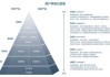 好，用户让我写一篇关于五字昵称吉凶查询的文章。首先，我需要理解用户的需求。他们可能是在寻找一个五字昵称的好方法，或者想了解五字昵称的吉凶。文章标题要吸引人，内容要详细，不少于966个字