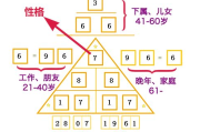 八字数字能量测算方法 八字数字能量测算方法