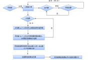 如何更换解签人，步骤与注意事项