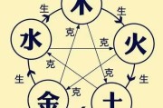 7月的算命，自然规律与命理