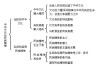 吉时之选，解读传统文化中的生死仪式