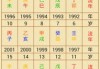 八字排盘测算配偶，命运与机遇的