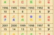 八字测算排盘算命，了解天命与命运的奥秘