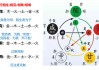 五行命理起名字吉凶