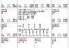 生辰八字紫薇星曜测算方法全解析