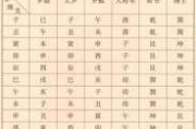 2019年元月出车吉时，传统习俗与现代意义