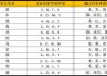 车牌号吉凶准么？
