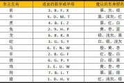 探秘车牌号码的吉凶之数—从陕字到车牌