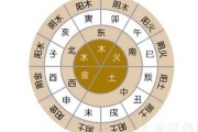 八字测算财方位，解析命理学中的财富布局