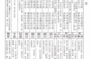 48签，天时地利人和的结合