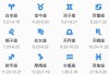 阴历十二月，摩羯座的天文学与文化意义