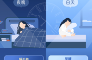 2019年最佳入睡前时间，从占卜到科学的结合