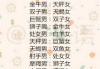 十二星座男生对女生的 manage 与影响