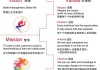 方面，我需要吸引人，同时涵盖传统文化和现代元素。比如上天赐予的宝宝，如何让名字充满传统文化与现代美学？这样的标题既点明了主题，又涵盖了两个方面