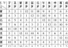 92年腊月初9八字测算，运势与建议