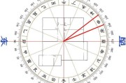 八字测算，解析文昌位的
