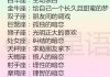十二星座的浪漫女孩，她们的独特魅力与人生追求