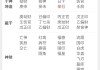 八字藏干命测算，解析天命之源