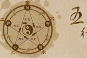 格局法测算八字，解读天命与命运的奥秘