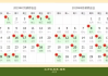 2019年6月3日开工装修吉时，如意的开始