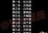 十二星座谁最会画画？
