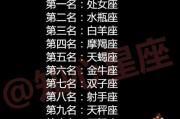 十二星座谁最会画画？