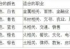 八字用神测算易安居，解析与实践