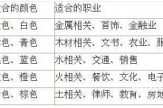 八字用神测算易安居，解析与实践