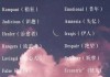网名测算八字查询，你的名字背后的能量