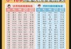 体重测算与八字软件，工具的优缺点分析