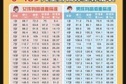 体重测算与八字软件，工具的优缺点分析