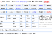 算命，现代人不可承受之重