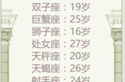 十二星座开什么店？