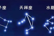 十二星座，是什么风的女生