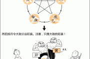 八字旺不旺测算方法，揭秘命理学的奥秘
