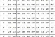 八字与十神测算，解析命理学的核心奥秘