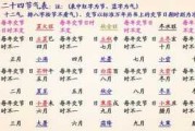 灵字测算，解读命运与机遇的智慧