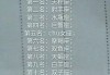 十二星座，最能当什么老师