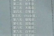 十二星座，最能当什么老师