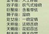 十二星座，什么部位最吸引人？