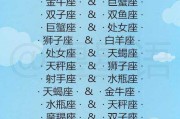十二星座，你的理想男神类型