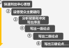 在写作过程中，要注意逻辑清晰，层次分明，每个部分都要有足够的论据支持。同时，语言要通俗易懂，避免过于学术化，让读者容易理解。字数方面，标题大约15字，正文控制在857字左右，确保内容全面且深入