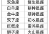 十二星座是什么名星，星座与恒星的奇妙对应
