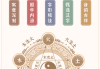 姓名生辰吉凶，科学与文化交融的艺术